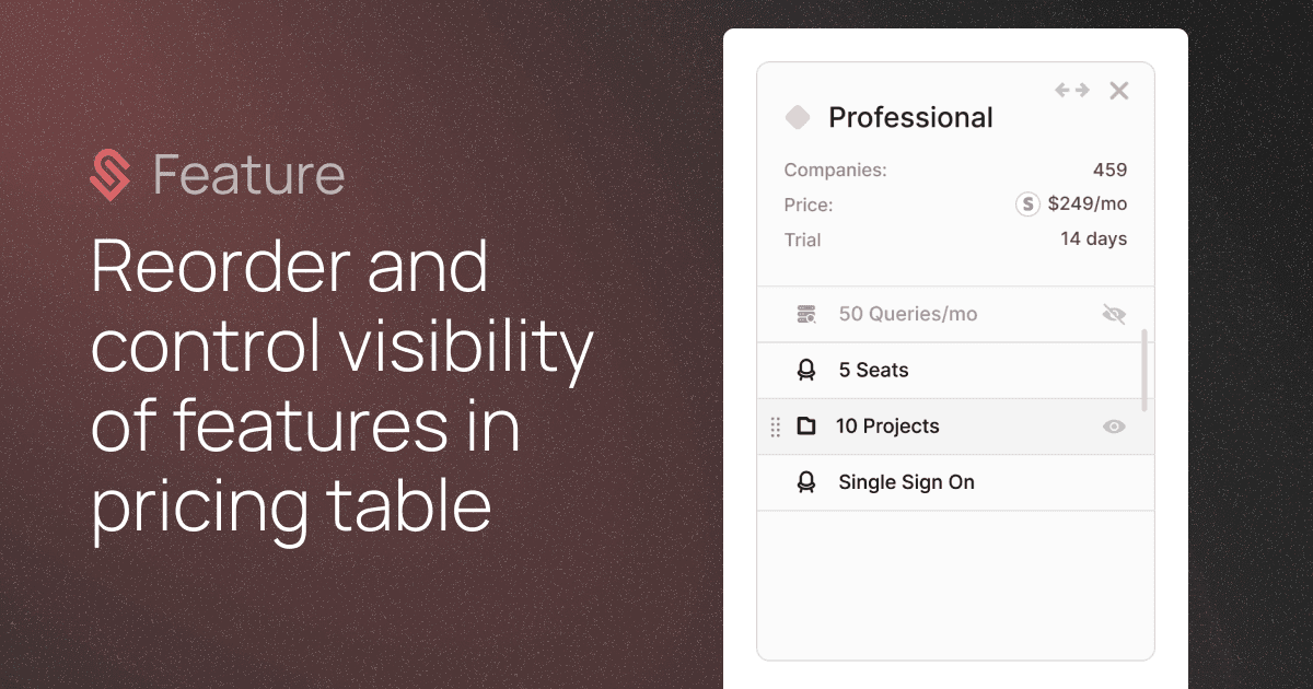 Reorder and control visibility of features