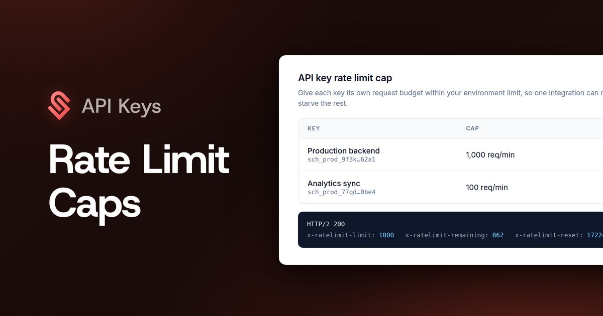 Rate Limit Caps for API Keys