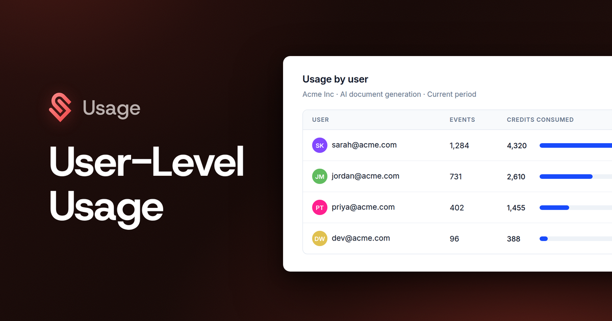 User-Level Usage