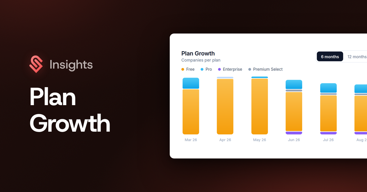 Plan Growth Chart