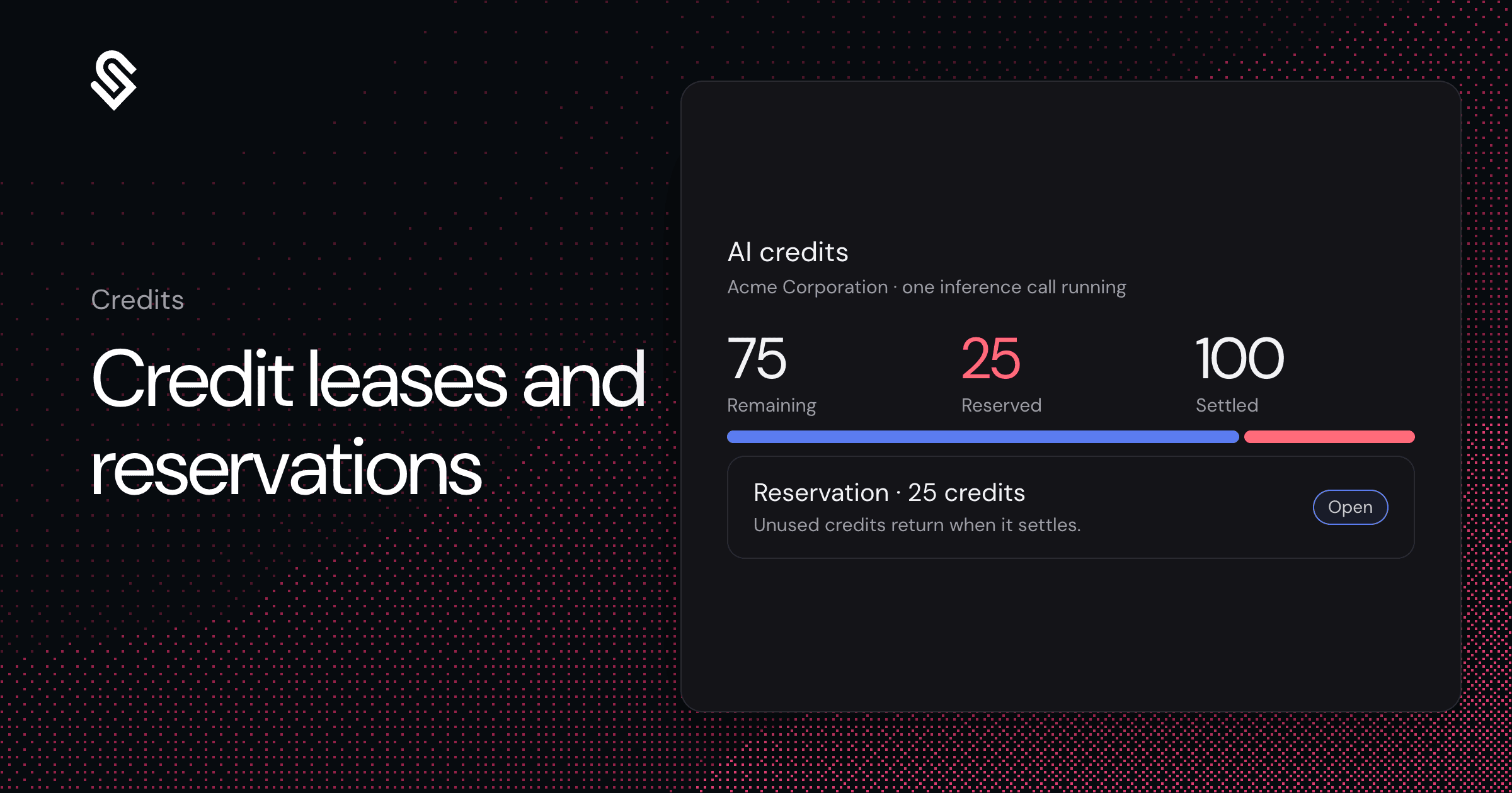 Credit Leases and Reservations